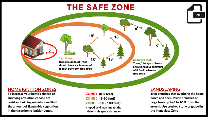 safe zone